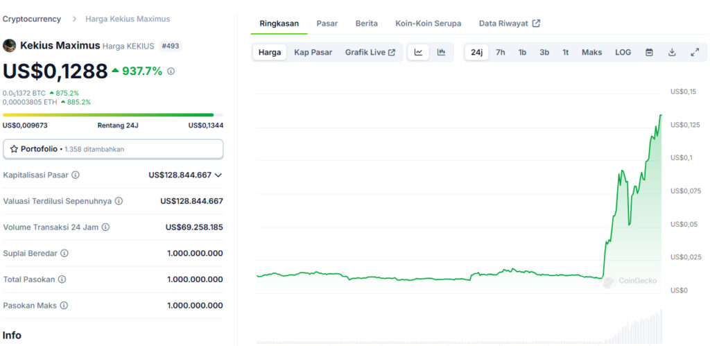 Harga Kekius Maximus