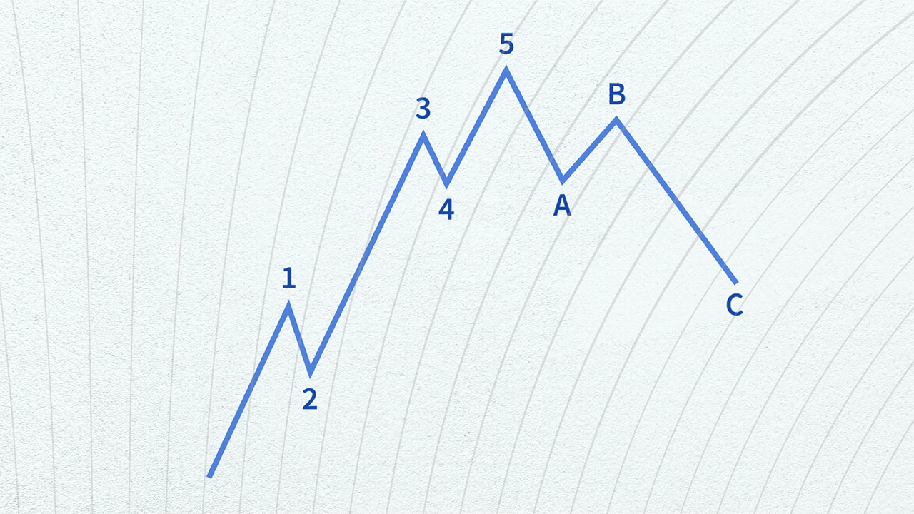 Mengenal Teori Elliott Wave: Analisis Teknikal untuk Membaca Pergerakan Pasar