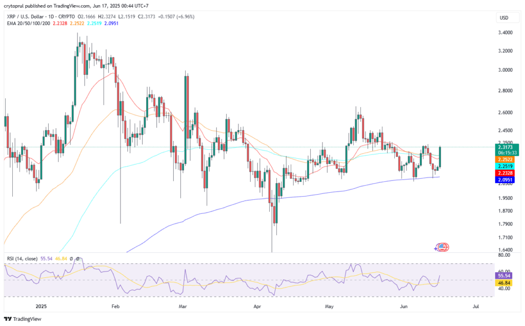 Harga XRP