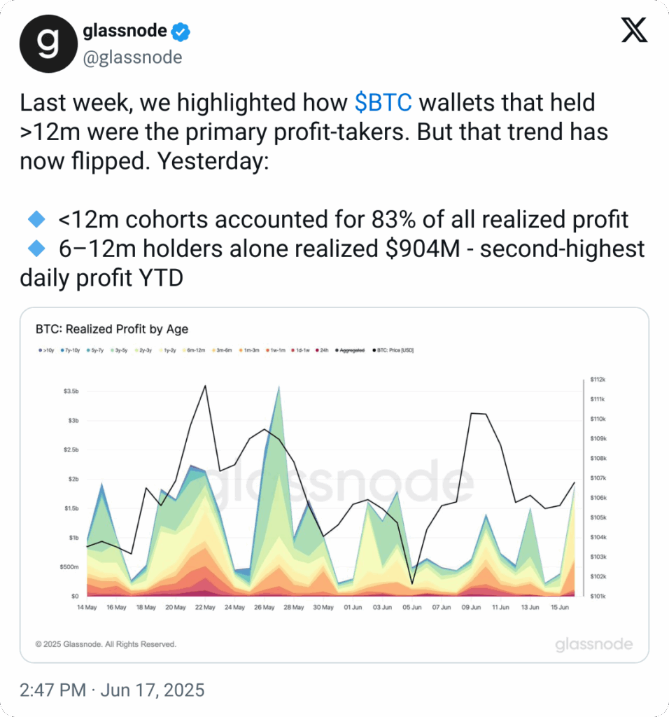 Glassnode