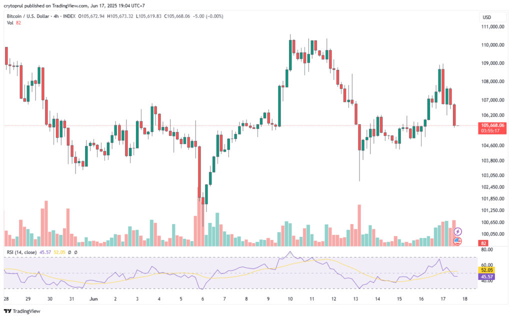 Tradingview Bitcoin