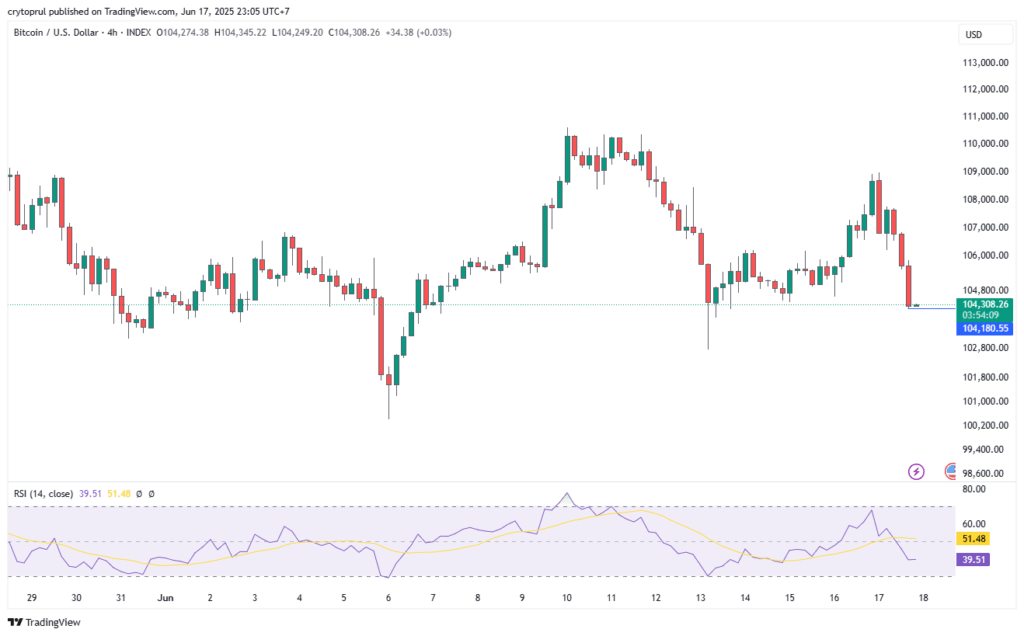 Harga Bitcoin