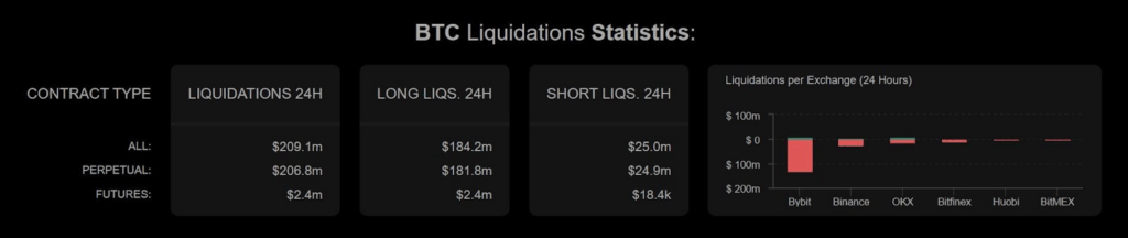BTC Liquidations