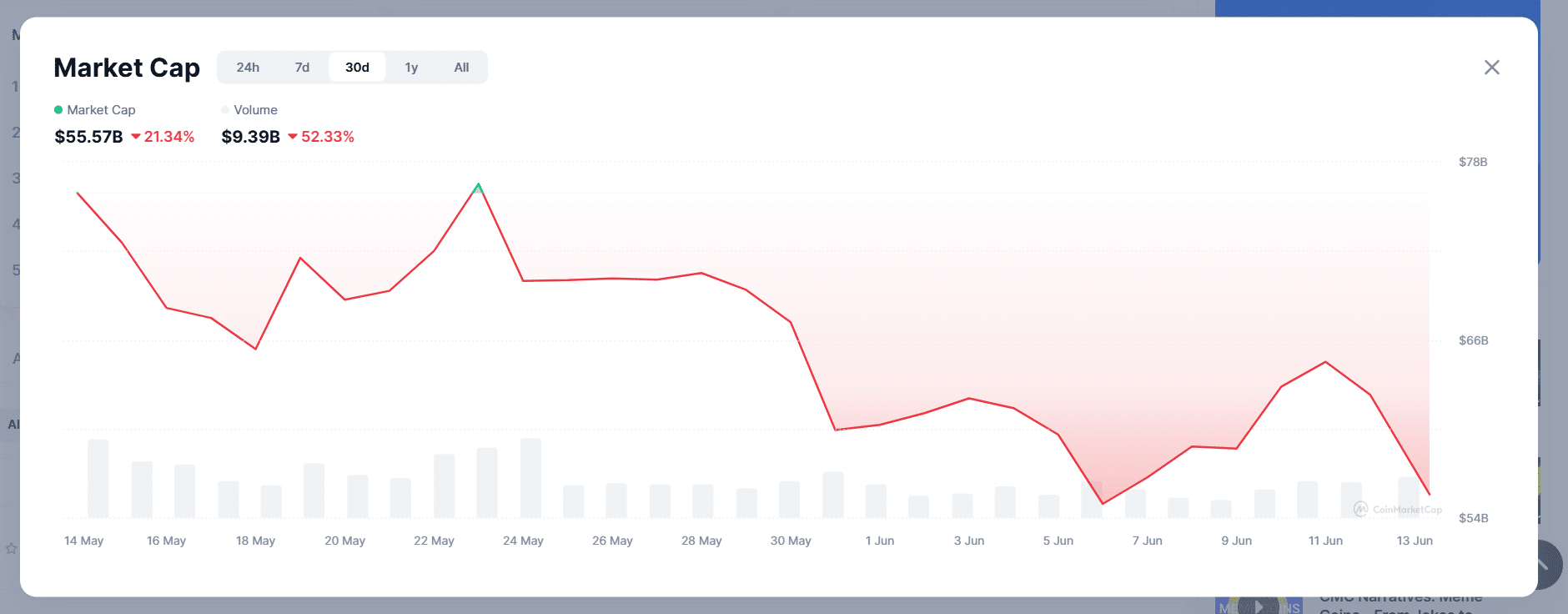 marketcap memecoin