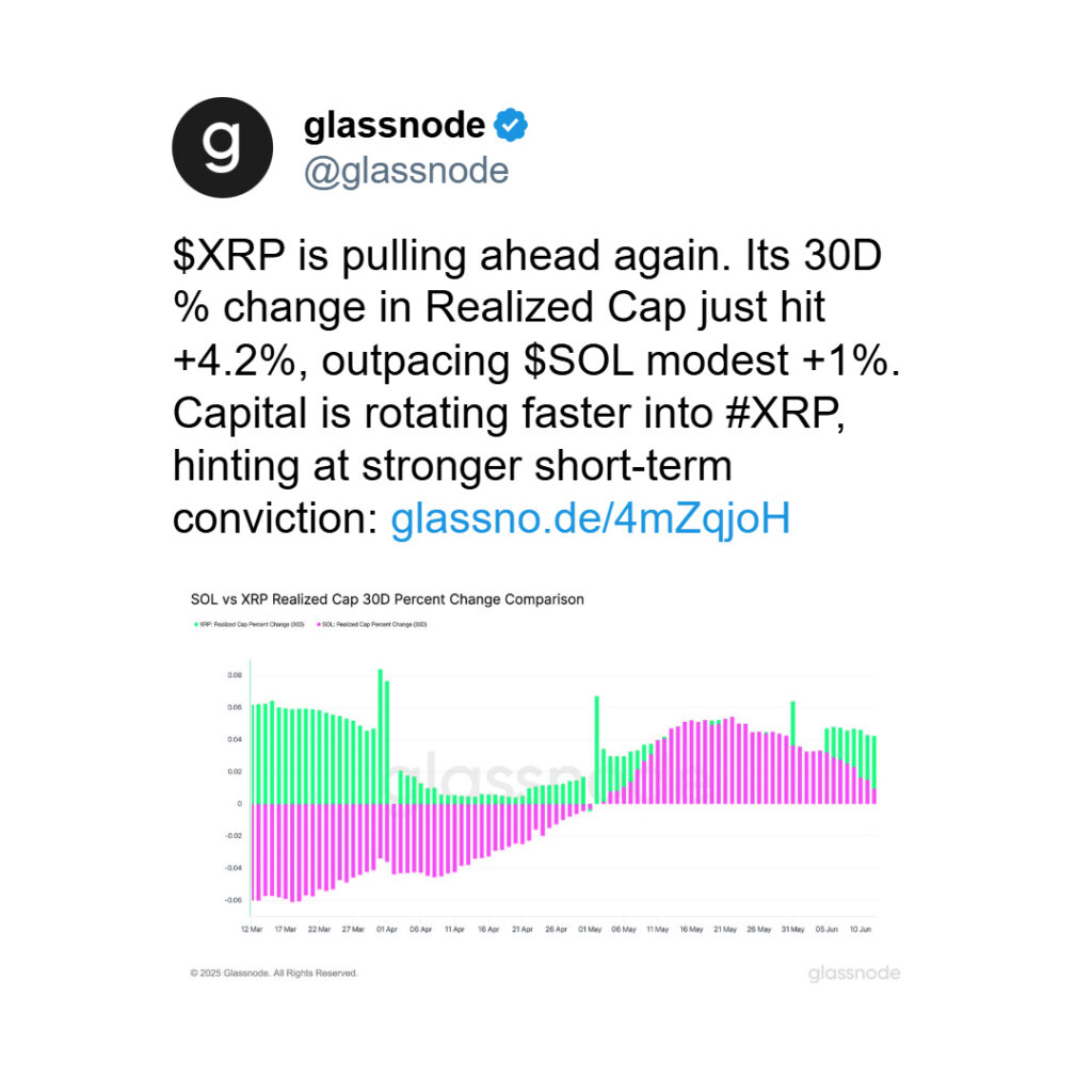 Realized Cap XRP